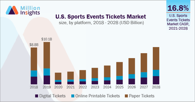 Us athletic footwear outlet market share 2018